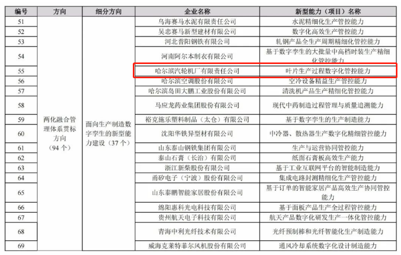 PP电子·仿照器(试玩游戏)官方网站